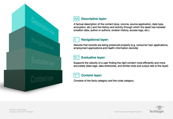 TechTarget Infographic